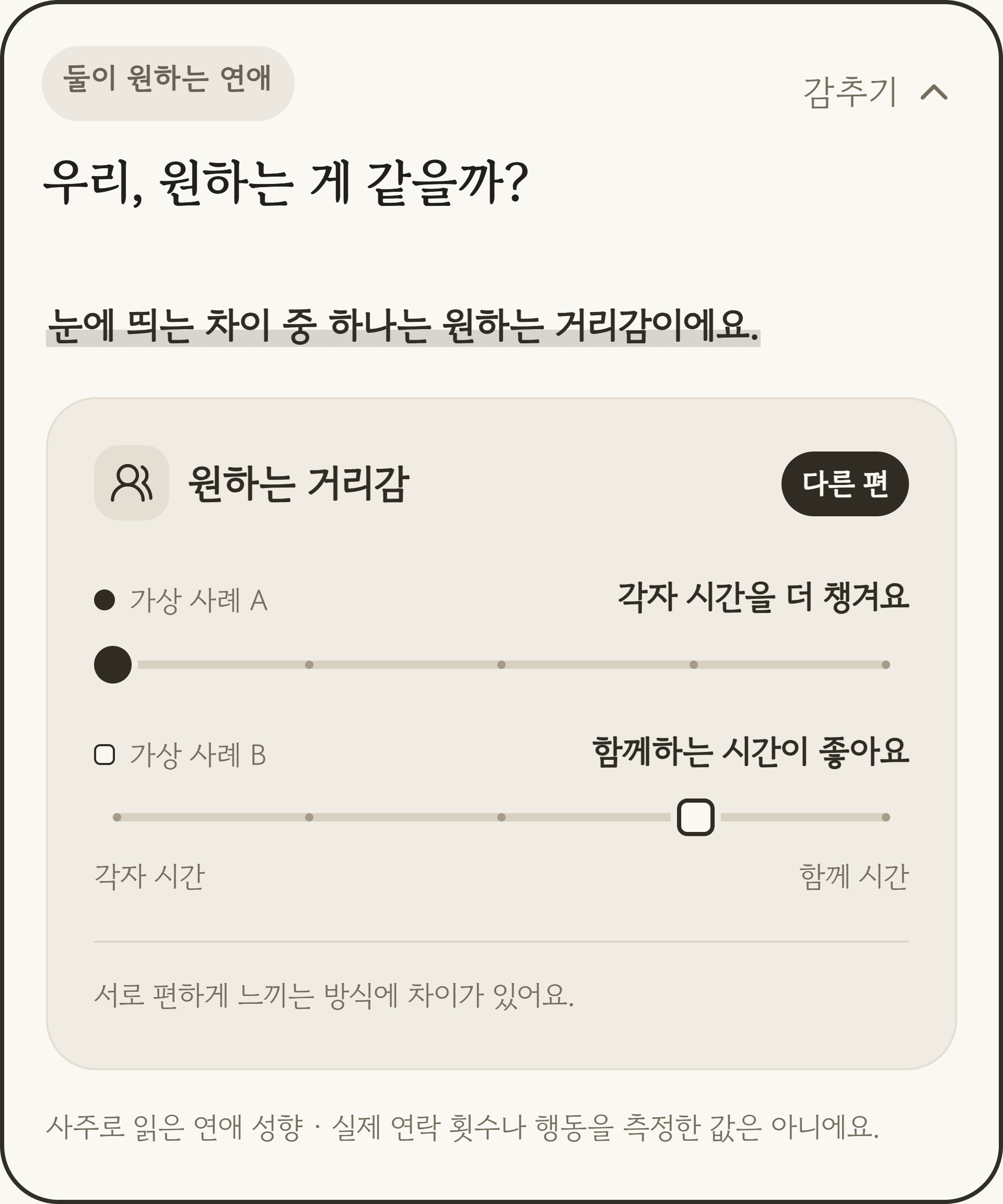 각자 시간과 함께 시간 사이에서 두 사람이 원하는 거리감을 비교한 가상 사례 차트