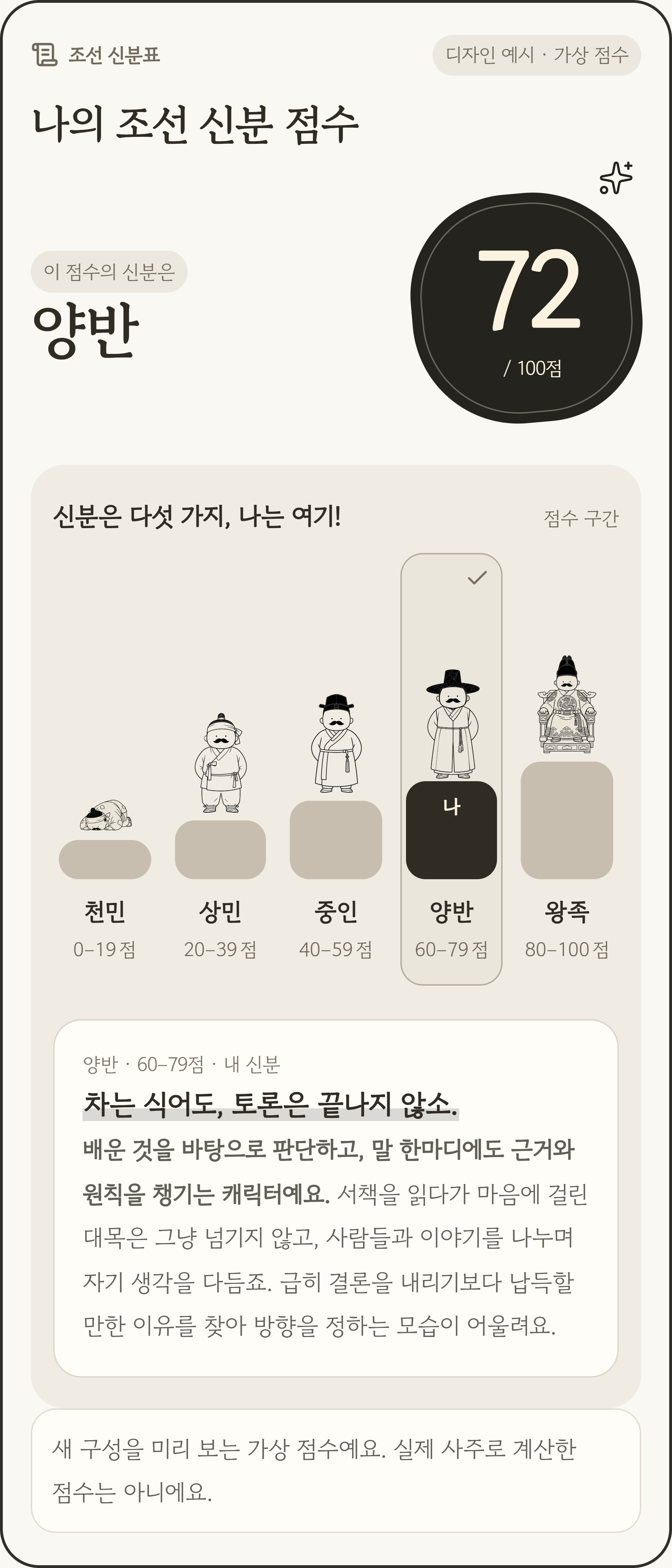 가상 사례의 예시 점수 72점과 양반 구간을 강조한 천민·상민·중인·양반·왕족의 5단계 신분 게이지, 실제 계산 점수가 아닌 디자인 예시