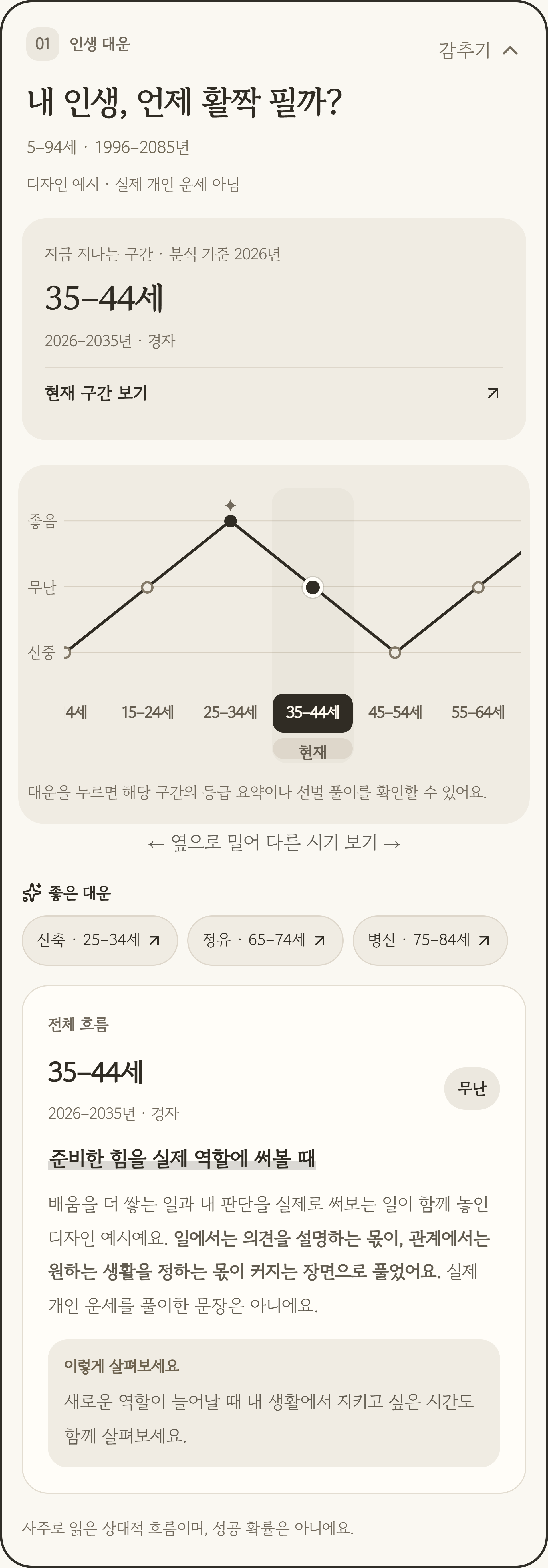 나이별 대운 흐름과 현재 시기, 눈여겨볼 대운을 밝고 둥근 선 그래프로 보여주는 디자인 예시 결과 화면