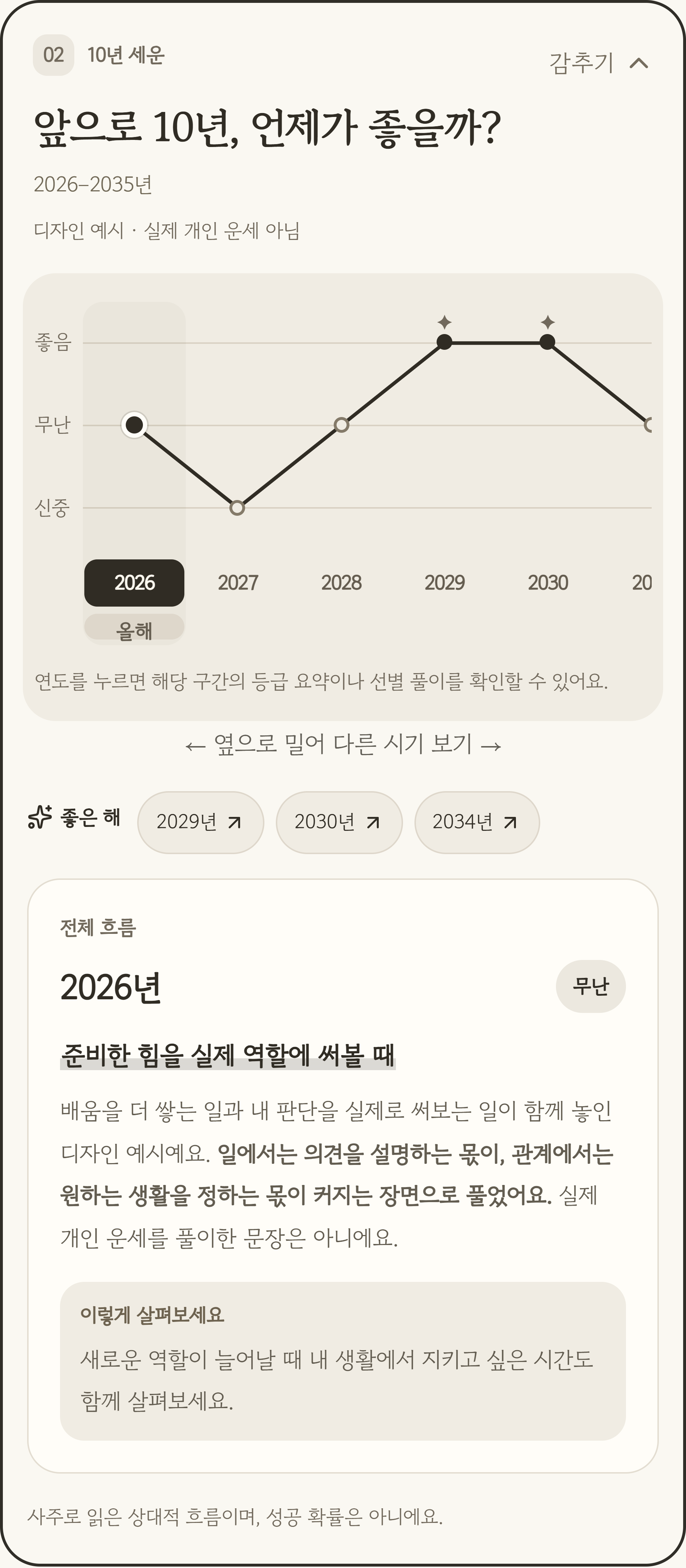2026년부터 2035년까지 10년의 좋음·무난·신중 흐름과 올해의 요약을 보여주는 디자인 예시 결과 화면