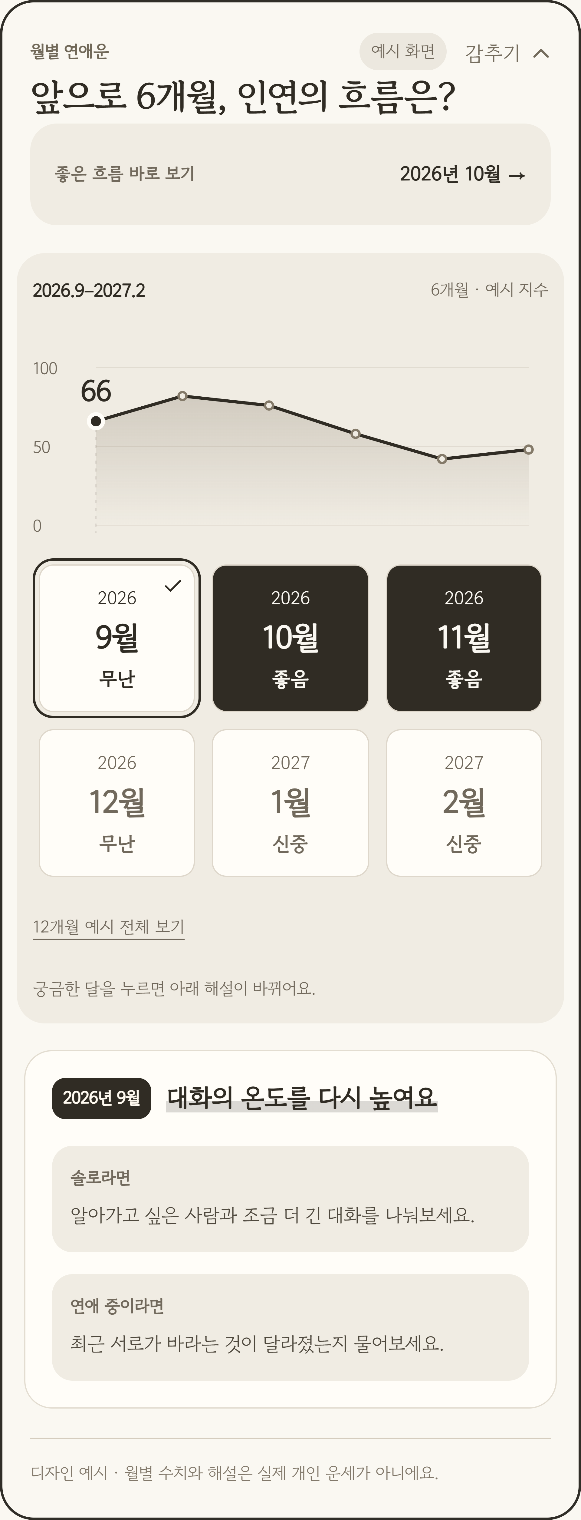 2026년 9월부터 2027년 2월까지 6개월 연애운 그래프와 월별 선택 카드, 솔로와 연애 중인 경우의 풀이를 담은 디자인 예시 화면