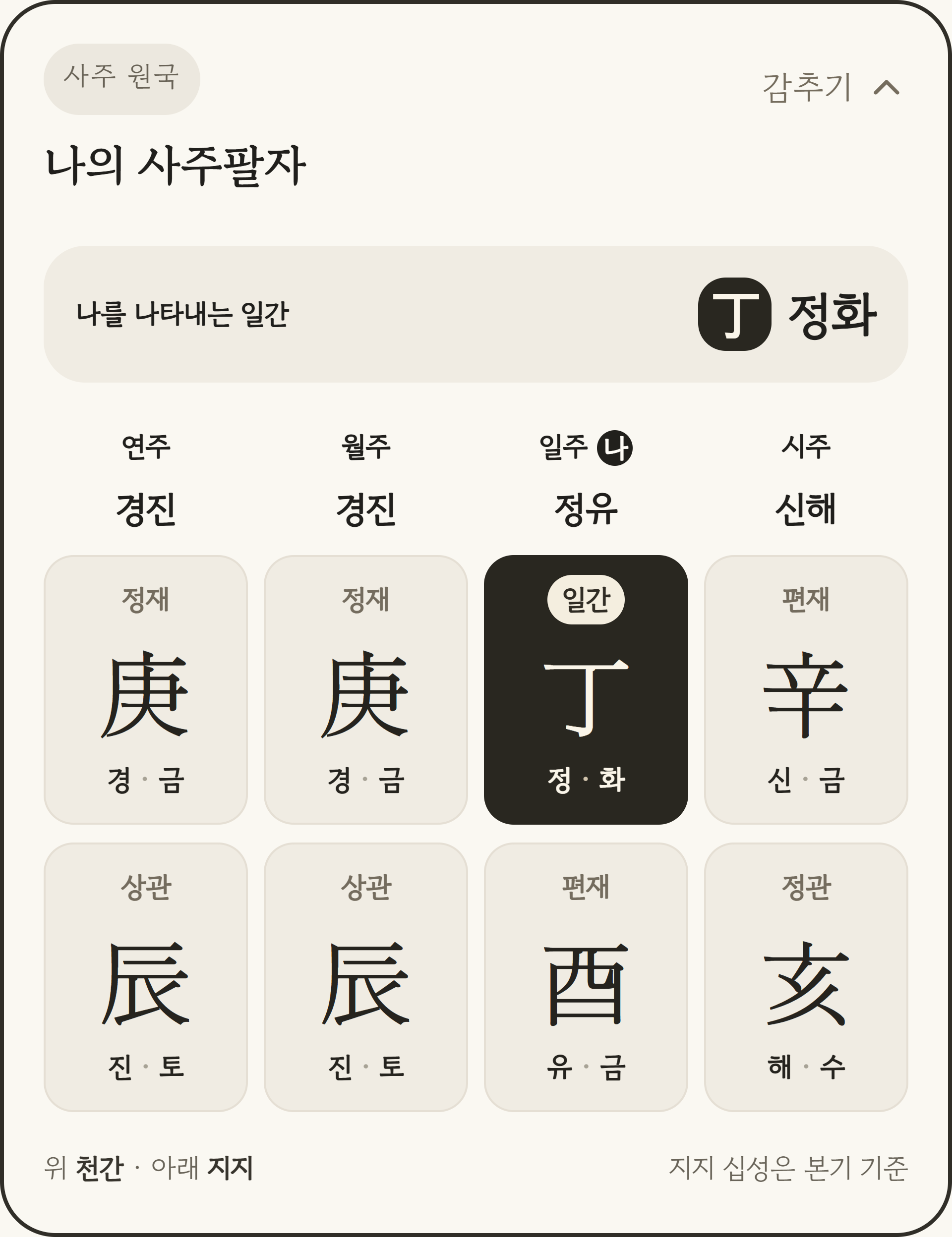 밝고 둥근 원국 칸에 연주·월주·일주·시주를 놓고, 나의 일간을 먹색으로 강조한 가상 사례 화면