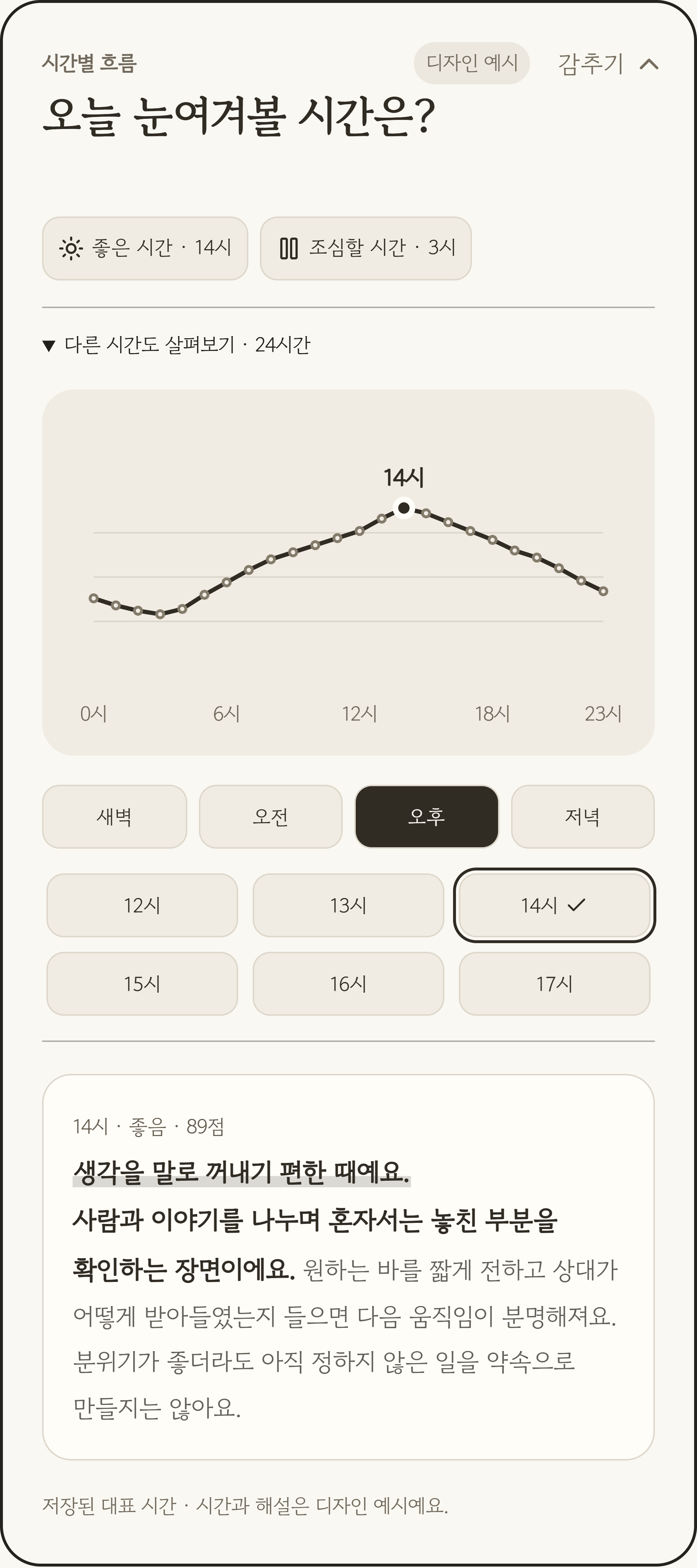 24시간 흐름 그래프와 시간대 선택, 선택한 14시의 운세 풀이를 담은 디자인 예시 화면